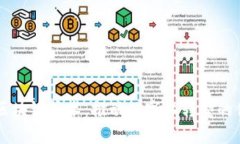 百度云区块链技术：推动数字化转型的优势分析