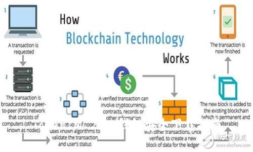 TokenIM 2.0 钱包安全下载指南