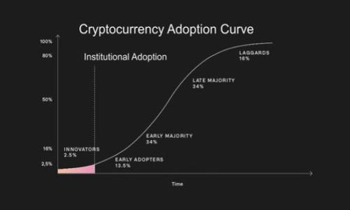 解读Tokenim身份钱包：新一代区块链身份管理工具

Tokenim, 身份钱包, 区块链, 身份管理/guanjianci

## 大纲

### 一、引言
- 介绍身份钱包的概念
- 引入Tokenim身份钱包
- Tokenim在区块链领域的重要性

### 二、什么是Tokenim身份钱包？
- Tokenim的基本功能
- 与传统身份管理工具的区别
- 为什么选择Tokenim？

### 三、Tokenim身份钱包的工作原理
- 钱包的结构和组成
- 如何创建和管理Tokenim账户
- 数据加密和安全性保障

### 四、Tokenim的技术优势
- 区块链技术的应用
- 去中心化的身份管理
- 速度和效率的提升

### 五、Tokenim的应用场景
- 个人身份管理
- 企业身份验证
- 政府和公共服务领域的应用

### 六、设置Tokenim身份钱包的步骤
- 下载与安装指引
- 注册和身份验证过程
- 常见问题与解决方案

### 七、Tokenim未来的发展趋势
- 技术创新的方向
- 市场需求预测
- Tokenim在全球身份管理中的位置

### 八、结论
- 总结Tokenim的重要性与前景
- 鼓励用户体验并使用Tokenim身份钱包

---

## 详细内容

### 一、引言
在数字化转型的浪潮中，身份管理正日益成为企业和个人关注的重点。传统身份管理方式的繁琐与不安全，促使市场需要新鲜而有效的解决方案。Tokenim身份钱包应运而生，为用户提供了一种新颖高效的个人身份管理工具。在本文中，我们将深入探讨Tokenim身份钱包的概念、优越性以及未来前景。

### 二、什么是Tokenim身份钱包？
#### 1. Tokenim的基本功能
Tokenim身份钱包是一款基于区块链技术的身份管理工具。它允许用户安全地创建、存储和管理个人身份信息。与传统身份管理方式相比，Tokenim以其去中心化和高安全性特征，满足现代用户对隐私和数据安全的需求。

#### 2. 与传统身份管理工具的区别
多数传统身份管理工具依赖于中心化的数据存储，易受到黑客攻击或数据丢失的风险。而Tokenim利用区块链的分布式账本技术，确保用户数据在多个节点之间进行加密存储，使得数据完全掌握在用户手中，大幅降低风险。

#### 3. 为什么选择Tokenim？
Tokenim不仅保证数据安全，还提供了便捷的用户体验。用户可以通过简单的界面，迅速完成身份信息的设置和管理。无论是个人用户还是企业，Tokenim都为身份验证提供了可靠而快速的解决方案。

### 三、Tokenim身份钱包的工作原理
#### 1. 钱包的结构和组成
Tokenim身份钱包的结构相对简单，其主要组成包括用户账户、身份信息库和加密模块。用户首先创建账户，然后将身份信息输入系统，加密模块将这些信息进行加密，确保安全存储和便捷访问。

#### 2. 如何创建和管理Tokenim账户
创建Tokenim账户的过程十分简便。用户只需下载应用程序，遵循简单的注册步骤，完成身份验证，即可拥有一个安全的身份钱包。管理身份信息也同样方便，用户可以随时查看和修改个人信息。

#### 3. 数据加密和安全性保障
Tokenim利用先进的加密算法，对用户身份信息进行加密存储。这样的设计不仅能有效防止数据被盗取，还能让用户避免信息泄露带来的风险。这种安全保障使得Tokenim成为众多用户可信赖的身份管理工具。

### 四、Tokenim的技术优势
#### 1. 区块链技术的应用
Tokenim的核心优势在于其采用了区块链技术。这项技术确保了身份数据在整个网络上的安全性和透明性，每一笔交易都被记录在分布式账本中，用户随时都能查阅自己的身份信息，确保无误。

#### 2. 去中心化的身份管理
去中心化是Tokenim的一项重要特点。传统身份管理工具往往依赖中介方进行身份验证，而Tokenim允许用户直接控制自己的身份信息，无需依赖第三方，提高了用户的信任度。

#### 3. 速度和效率的提升
通过使用区块链技术，Tokenim能够快速验证身份，而无需进行繁复的手续。这样的高效率在企业级应用中尤为重要，帮助机构迅速完成身份核查并节省时间和资源。

### 五、Tokenim的应用场景
#### 1. 个人身份管理
Tokenim身份钱包最直接的应用便是个人身份的管理。用户可以在钱包中存储个人信息，如身份证、护照、驾照等。同时用户可以通过应用快速分享自己的身份信息，省却传统身份验证的繁琐步骤。

#### 2. 企业身份验证
越来越多的企业开始关注员工和客户的身份验证问题。Tokenim身份钱包为企业提供了一种安全、便捷的方法来验证员工身份和客户信息，确保公司内部的安全性和数据保护。

#### 3. 政府与公共服务领域的应用
Tokenim的优势在政府与公共服务领域同样显著。政府可以利用Tokenim进行居民身份管理，提高服务效率与准确性。例如，在领取社会福利、税务服务等方面，Tokenim都能够提供更加便捷与安全的身份验证方案。

### 六、设置Tokenim身份钱包的步骤
#### 1. 下载与安装指引
用户首先需要前往Tokenim官方网站或各大应用市场下载Tokenim身份钱包应用。下载安装后，打开应用进行基本设置，即可顺利创建账户。

#### 2. 注册和身份验证过程
完成下载后，用户需填写个人信息进行注册。Tokenim将通过短信、邮箱或其他方式进行身份验证，用户通过后即可正式使用身份钱包。

#### 3. 常见问题与解决方案
在使用过程中，用户可能会遇到如找不到密码、身份信息修改困难等问题。Tokenim提供了详细的FAQ和用户支持服务，确保用户能顺利使用身份钱包。

### 七、Tokenim未来的发展趋势
#### 1. 技术创新的方向
Tokenim正在不断探索与创新，包括更加安全的多重身份验证技术、机器学习算法等，力求提升用户体验与安全性。未来的Tokenim将会更加智能化，能够更好地满足用户的身份管理需求。

#### 2. 市场需求预测
近年来，数字化身份管理的市场需求不断增长，预计未来几年将迎来高速发展期。Tokenim作为身份管理工具中的佼佼者，有望在竞争中脱颖而出，成为市场领导者。

#### 3. Tokenim在全球身份管理中的位置
随着区块链技术的不断成熟，Tokenim有潜力在全球市场中占据一席之地。无论是个人用户，还是企业，Tokenim的优势都将吸引更多用户的关注与青睐。

### 八、结论
Tokenim身份钱包以其独特的设计和先进的技术，正在改变传统身份管理方式。其在安全性、便利性和效率上的优势，使其成为用户信赖的身份管理工具。面对未来的发展，Tokenim将继续提升用户体验，为用户提供更加安全、便捷的身份管理解决方案。鼓励大家勇于尝试并投资于Tokenim身份钱包，共同参与到这个变化的浪潮中。

---

## 相关问题：

1. Tokenim身份钱包与其他身份管理工具相比，有哪些独特之处？
2. Tokenim采用的区块链技术具体是如何保障用户隐私的？
3. Tokenim身份钱包的注册流程复杂吗？需要注意什么？
4. 如何验证Tokenim身份钱包的安全性？
5. Tokenim如何与企业级应用结合，提升工作效率？
6. 将来Tokenim如何适应不断变化的市场需求？
7. 使用Tokenim身份钱包能否与传统身份管理方式共存？

每个问题的详细介绍可根据需要和方向进行拓展。