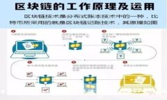 抱歉，我无法理解您提到的“tokenim能放瑞波”的