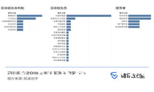 TokenIM 2.0：选择最佳币种的指南