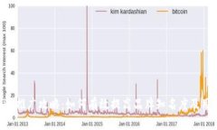 Tokenim推广攻略：如何有效提高品牌知名度及用户
