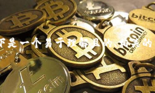 对于你询问的“tokenim怎么观察对方钱包”，以下是一个易于理解且的、相关的关键词、内容大纲以及七个相关问题的详细介绍。

如何使用TokenIM观察对方钱包资产情况