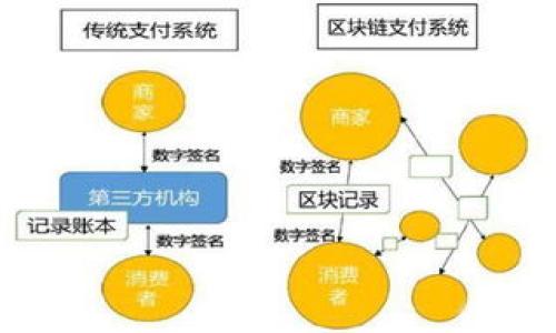   Tokenim绑卡充值详解：一步步教你轻松完成充值流程 / 
 guanjianci Tokenim, 绑卡, 充值, 数字货币 /guanjianci 

## 内容主体大纲

1. **引言**
   - Tokenim是什么？
   - 充值的重要性

2. **准备工作**
   - 注册并登录Tokenim账户
   - 准备银行卡信息
   
3. **如何进行绑卡操作**
   - 绑卡流程详细步骤
   - 注意事项

4. **Tokenim充值方法**
   - 不同充值渠道的比较
   - 如何进行充值

5. **交易安全性**
   - 绑定银行卡的安全性
   - 防范常见风险

6. **常见问题解答**
   - 解决使用中的常见问题
   - 客户服务的联系信息

7. **总结**
   - 再次强调充值的重要性
   - 鼓励用户积极使用Tokenim进行交易

---

### 引言

在数字货币交易愈发受人关注的今天，Tokenim作为一种便捷的数字货币交易平台，凭借其易于操作和安全的交易环境，吸引了越来越多用户的青睐。然而，许多新手用户在使用Tokenim时，往往对如何进行绑卡及充值操作感到困惑。本文将为大家详细讲解Tokenim的绑卡充值流程，帮助大家顺利完成这一操作。

充足的资金支持将帮助用户更好地进行交易，因此熟悉充值流程是每个Tokenim用户的重要任务。

### 准备工作

#### 注册并登录Tokenim账户

在了解绑卡充值的操作前，用户首先需要在Tokenim平台上进行注册。通过官方网页或手机应用完成注册后，用户需要登录自己的账户。充值及绑卡操作都需要在登录状态下进行。

#### 准备银行卡信息

为了顺利完成绑卡充值，用户需要准备好自己的银行卡信息，包括卡号、开户行等。此外，还需确保银行卡开通了网上支付功能，避免因为未开通相关功能而导致充值失败。

### 如何进行绑卡操作

#### 绑卡流程详细步骤

在Tokenim平台上，用户可以按照以下步骤完成银行卡的绑定：

1. 登录账户后，找到“账户设置”或“支付设置”选项。
2. 选择“绑卡”或“添加付款方式”。
3. 输入银行卡号、开户行和持卡人姓名等必要信息。
4. 系统会向用户发送一条含有验证码的短信，用户需输入此验证码以完成绑卡。
5. 验证成功后，银行卡将被成功绑定到Tokenim账户上。

#### 注意事项

在绑卡过程中，用户需特别注意以下几点：

- 确保输入的银行卡信息无误，以免因信息错误导致绑卡失败。
- 确保所用银行支持与Tokenim的关联。
- 妥善保管个人信息，避免被不法分子利用。

### Tokenim充值方法

#### 不同充值渠道的比较

在Tokenim上，用户可以选择多种充值方式，例如银行卡充值、第三方支付平台等。不同渠道的充值速度和手续费也有所区别：

- **银行卡充值**：通常手续费较低，适合大额充值。
- **第三方支付平台**：如支付宝、微信支付等，充值速度快，但手续费可能较高。
- **数字货币转账**：适合已有数字货币的用户，但需要时刻关注市场波动。

#### 如何进行充值

充完卡后，用户可以按照以下步骤进行充值：

1. 登录Tokenim账户，进入充值页面。
2. 选择已绑定的银行卡，输入充值金额。
3. 确认信息无误后，点击“提交”。
4. 完成付款后，等待系统确认，充值金额将及时到账。

### 交易安全性

#### 绑定银行卡的安全性

Tokenim程序使用加密技术来确保用户信息的安全，绑定银行卡的过程也经过多重验证。用户需要定期检查自己的账户安全，确保无可疑交易。

#### 防范常见风险

在数字货币市场上，一些不法行为屡见不鲜。用户在进行绑卡和充值的同时，应注意：

- 不要轻信来源不明的短信或电话。
- 定期更换密码，并开启二次验证。
- 监控账户的交易动态，一旦发现异动及时联系客服。

### 常见问题解答

#### 解决使用中的常见问题

在使用Tokenim的过程中，用户可能会遇到以下问题：

- **绑定银行卡时出现错误提示**：检查信息无误，确保银行卡支持在线绑定。
- **充值金额未到账**：确认银行转账状态，若长时间未到账可联系客服。
- **验证码未收到**：确保手机号码正确并可正常接收短信。

#### 客户服务的联系信息

如果以上问题仍未解决，用户可以通过Tokenim的官方网站或应用程序找到客服联系方式。Tokenim提供多种客户支持方式，包括在线聊天、电话和电子邮件等。

### 总结

通过本篇文章，相信用户已对Tokenim的绑卡充值流程有了更为清晰的认识。无论是新用户还是老用户，都应该重视充值的重要性，确保充足的资金流动，以便在交易中把握每一个机会。

为保证安全，建议用户每次充值前都仔细检查操作无误。在Tokenim上进行数字货币交易，让我们共同迎接未来的数字金融时代！

---

### 相关问题

1. **如何确定我的银行卡是否支持Tokenim？**
2. **绑卡过程中遇到问题应该怎么办？**
3. **Tokenim支持哪些类型的银行卡？**
4. **如果误操作了充值该如何处理？**
5. **充值后为什么会有延迟？**
6. **如何修改已绑定的银行卡信息？**
7. **Tokenim的客户服务响应时间大约是多久？**

#### 问题详细介绍将逐一展开。

---

请确认您是否需要我继续详细编写上述问题的内容。