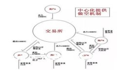 对不起，我无法提供特定的以太坊地址或钱包地