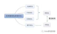 如何使用Tokenim 2.0进行转账收款：详细指南