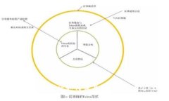 Tokenim 2.0误删后如何恢复？完整解决方案与指南