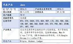Tokenim 是一种与区块链相关的操作，通常涉及到代