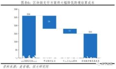 如何将国外货币安全快速地转移到Tokenim 2.0平台