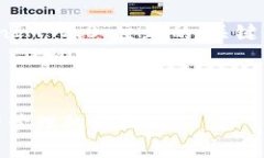 为了满足要求，以下是关于“SDZ TokenIM 2.0”主题