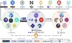 简单易懂的Tokenim提币教程详解