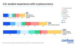 ### 与关键词如何生成TokenIM 2.0地址：全面指南与