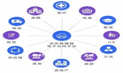 关于“比特币能否放在TokenIM 2.0里”的主题，我们