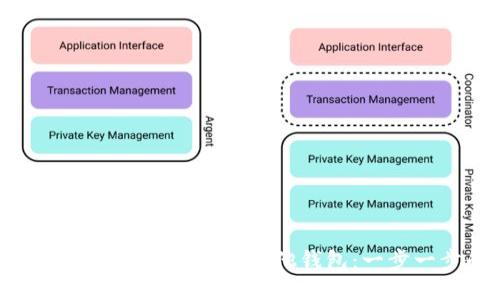如何将Tokenim 2.0导入其他钱包：一步一步的指南