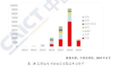 如何将Tokenim 2.0导入其他钱包：一步一步的指南