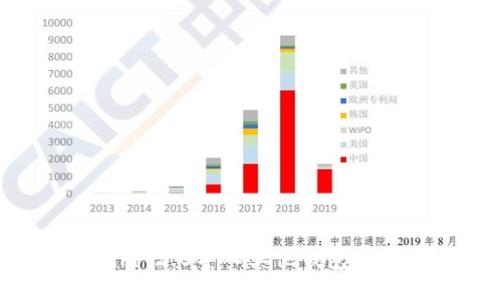 如何将Tokenim 2.0导入其他钱包：一步一步的指南