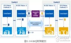     如何通过Tokenim平台免费领取币种：一次简单的