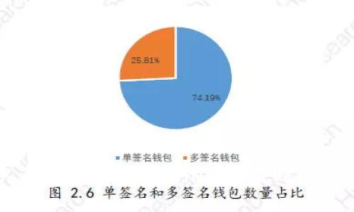 从币安提币到Tokenim所需时间详解