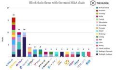 如何在Tokenim 2.0钱包中购买币：详细指南