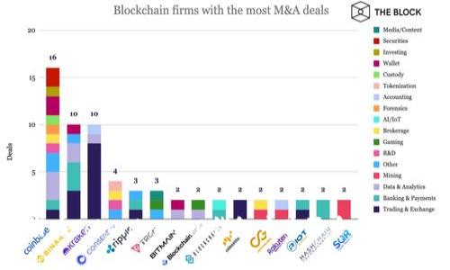 如何在Tokenim 2.0钱包中购买币：详细指南