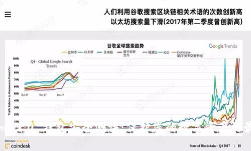 Tokenim 2.0 钱包安全测评：保护您的数字资产的最佳实践