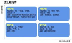    如何在Tokenim 2.0上提现瑞波币（XRP）  /  guanji