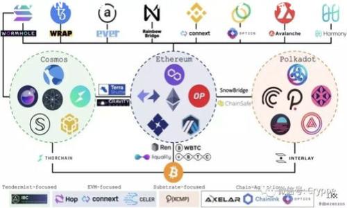 Tokenim 是一个去中心化的金融平台，提供各种区块链相关的服务和应用。关于波场（TRON）通道，Tokenim 可能会支持波场网络的某些功能或通道，但具体情况需要查阅 Tokenim 官方网站或社区的最新公告。

如果你有兴趣了解 Tokenim 是否支持波场通道，建议你：

1. 访问 Tokenim 的官方网站或其社交媒体平台，查看最新的信息和公告。
2. 加入 Tokenim 的社区，和其他用户讨论。
3. 关注 Tokenim 的官方更新，以便及时获取相关信息。

如果你有更多关于 Tokenim 或波场的具体问题，欢迎继续提问！