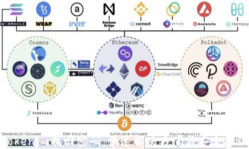 
Tokenim找回密码：快速解决方案与安全建议