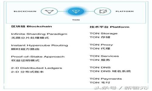 如何将EOS转移到Tokenim 2.0：详细步骤与注意事项