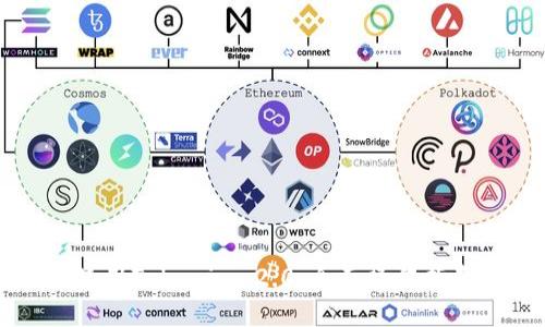 ### 如何使用Tokenim 2.0：全面操作指南与视频教程