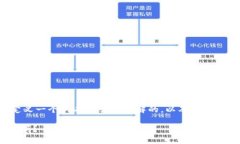 在撰写内容之前，我们需要定义一个具有和易于