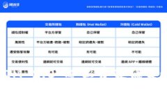 TokenIM 2.0 矿工费最低策略揭秘