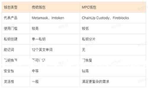 全球三大数字钱包解析：Tokenim及其潜力