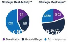 了解Tokenim 2.0钱包：如何获得空投糖果的完整指南