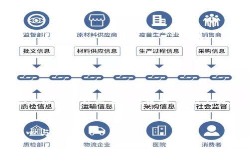 为了响应您的请求，以下是一个符合标准的以及相关的关键词，并附上内容大纲和7个相关问题的详细介绍。


探索Tokenim官网：区块链技术的中心与未来
