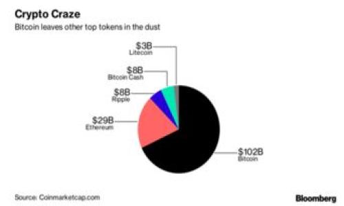 思考一个易于大众且的

  如何安全快捷地提取你的TokenIM资产/  

相关关键词

 guanjianci TokenIM, 如何提取TokenIM, TokenIM资产安全, TokenIM快速提现/ guanjianci 

内容主体大纲

1. 引言
   - TokenIM简介
   - 提取资产的重要性

2. TokenIM工作原理
   - 钱包和交易的基础知识
   - TokenIM的运作模式

3. 如何提取TokenIM资产
   - 注册和验证账户
   - 提取的步骤和流程

4. 安全提示
   - 保护账户的安全措施
   - 如何防范骗局和盗窃

5. 常见问题解答
   - 提取过程中的常见错误
   - 资金延迟的原因和解决方法

6. TokenIM的未来展望
   - 市场趋势分析
   - 新功能的预告

7. 结论
   - 总结提取TokenIM资产的技巧
   - 鼓励安全使用TokenIM

内容提纲展开

### 1. 引言

随着区块链技术的快速发展，数字资产的交易和管理变得越来越普及。其中，TokenIM作为一种新兴的数字资产管理工具，为用户提供了简单高效的资产提取和管理方式。在本文中，我们将详细探讨如何安全快捷地提取TokenIM资产，帮助用户更好地理解这一过程的重要性。

数字资产提取不仅涉及到简单的步骤，更关系到用户资产的安全。因此，掌握提取TokenIM资产的正确方法是每个用户的必要技能。

### 2. TokenIM工作原理

TokenIM是一款基于区块链技术的钱包应用，允许用户存储、管理和交易数字资产。了解其工作原理有助于用户在提取资产时避免陷入困境。

#### 钱包和交易的基础知识
数字钱包类似于电子银行，用户可以在其中存储各种数字货币。TokenIM支持多种类型的加密货币，使得用户能够轻松管理自己的资产。

#### TokenIM的运作模式
TokenIM通过与区块链技术的连接，能够实时更新用户的资产状态。同时，它还提供了安全的加密技术，确保用户资金的安全性。了解这一运作模式能够帮助用户更好地部署资产。

### 3. 如何提取TokenIM资产

提取TokenIM资产的一般步骤相对简单，但需要在每一步保持警惕，以确保资金安全。

#### 注册和验证账户
首先，用户需要下载TokenIM应用并注册账户。在注册过程中，用户必须提供有效的身份证明信息，以确保账户的安全性。

#### 提取的步骤和流程
在注册完成后，用户可以根据以下步骤提取资产：
1. 打开TokenIM应用，登录账户。
2. 选择想要提取的资产类型。
3. 输入提取金额和目标钱包地址。
4. 进行二次验证，确保提取安全。
5. 提交提取请求，等待处理完成。

### 4. 安全提示

尽管TokenIM提供了安全保障，但用户仍需采取额外措施来保护其账户。

#### 保护账户的安全措施
使用强密码、开启双重认证是保障账户安全的基本步骤。同时，保持设备的安全性和更新也是重要的。

#### 如何防范骗局和盗窃
用户需警惕网络钓鱼、恶意软件等风险，切勿轻信陌生链接或提供个人信息。及时报告可疑行为，保护个人资产。

### 5. 常见问题解答

#### 提取过程中的常见错误
许多用户在提取时可能会犯一些常见错误，例如输入错误的目标地址或金额。了解这些错误，有助于用户避免重复犯错。

#### 资金延迟的原因和解决方法
如果资金延迟到账，可能是由于网络繁忙、账户问题或其他技术故障。用户可以通过TokenIM的客户支持获得帮助。

### 6. TokenIM的未来展望

随着市场的不断发展，TokenIM也在不断改进和增加新功能。

#### 市场趋势分析
数字货币市场的变化直接影响TokenIM的功能与设计。用户需要关注这些变化，以便及时调整自己的资产管理策略。

#### 新功能的预告
TokenIM未来可能推出更多的智能合约功能，为用户提供更高效的资产管理体验。

### 7. 结论

总的来说，提取TokenIM资产的过程既简单又复杂。用户必须理解每一个步骤的重要性，并采取必要的安全措施来保护自己的资金。

通过本文的介绍，相信用户能够掌握如何安全快捷地提取TokenIM资产的技巧，并更好地运用TokenIM这一工具进行资产管理。

### 相关问题

1. **TokenIM是什么？**
   - TokenIM是一个安全的数字资产管理平台，允许用户存储、管理和交易各种数字货币。

2. **提取TokenIM资产时需要注意哪些安全措施？**
   - 用户应设置强密码并启用双重认证，定期检查账户活动，避免在公共网络下进行交易等。

3. **如何验证TokenIM账户？**
   - 在注册时，用户需要提供有效的身份证明信息并进行邮件或短信验证，以确保账户安全。

4. **提取TokenIM的手续费是多少？**
   - 提取手续费会根据所选择的网络和金额有所不同，用户应在提取前确认相关费用。

5. **TokenIM支持哪些类型的加密货币？**
   - TokenIM支持多种主流加密货币，用户可在应用中查看具体支持的货币列表。

6. **提取失败的原因有哪些？**
   - 提取失败可能是由于输入错误、账户冻结或网络问题，用户应仔细检查每一项信息。

7. **未来TokenIM有哪些可能的发展方向？**
   - TokenIM可能会扩展更多功能，如支持更多资产种类、改进用户界面以及推出移动端的应用等。