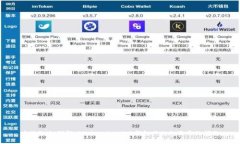 ### 如何解决Tokenim 2.0钱包网站打不开的问题