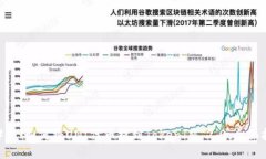 ### 如何将UNI代币提到TokenIM 2.0：全面指南