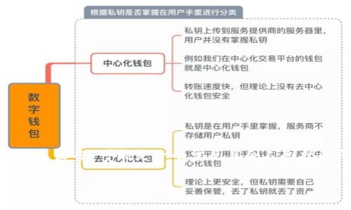 在加密货币和区块链的世界中，用户常常会遇到各种问题，其中“tokenim转不出去”可能是一个常见且令人困扰的问题。为了帮助您更好地理解这一情况，我们将从以下几个部分展开讨论。

tokenim转不出去的原因及解决办法