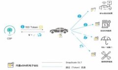 nft提币流程与注意事项/nft提币流程与注意事项