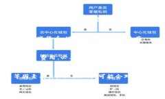 绑定 SushiSwap 与 TokenIm 这样的加密数字钱包是可以