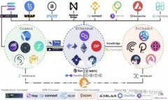 关于“tokenim 2.0钱包能用bsc吗”，我可以为您提供