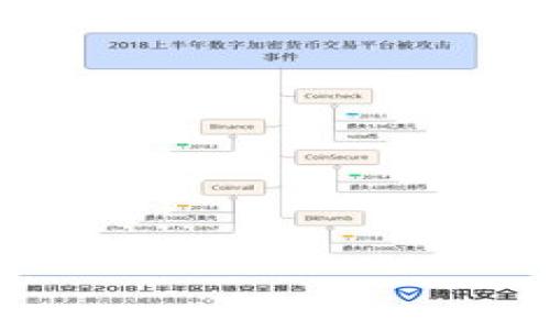在为你的tokenim选择名称时，可以考虑以下几种策略：

1. ****：选择一个容易记住且发音简单的名称，可以帮助用户快速识别。

2. **与主题相关**：名称可以与tokenim的功能、目标或主题相关，从而让用户一看就明白这是干什么的。

3. **创意与独特性**：一个具有创意和独特性的名称可以帮助你在市场中脱颖而出，避免与其他项目混淆。

### 一些名称建议：
1. **TokenPlus** - 强调token的增值。
2. **CryptoNest** - 表示一个安全和增长的环境。
3. **BlockMint** - 指代创建新的token。
4. **DigiAssetHub** - 传达数字资产的集散地。
5. **ChainUnity** - 突出区块链的连接性。

希望这些建议能帮助你找到合适的名称！