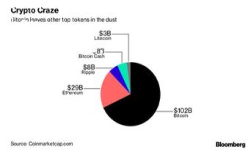 在为你的tokenim选择名称时，可以考虑以下几种策略：

1. ****：选择一个容易记住且发音简单的名称，可以帮助用户快速识别。

2. **与主题相关**：名称可以与tokenim的功能、目标或主题相关，从而让用户一看就明白这是干什么的。

3. **创意与独特性**：一个具有创意和独特性的名称可以帮助你在市场中脱颖而出，避免与其他项目混淆。

### 一些名称建议：
1. **TokenPlus** - 强调token的增值。
2. **CryptoNest** - 表示一个安全和增长的环境。
3. **BlockMint** - 指代创建新的token。
4. **DigiAssetHub** - 传达数字资产的集散地。
5. **ChainUnity** - 突出区块链的连接性。

希望这些建议能帮助你找到合适的名称！