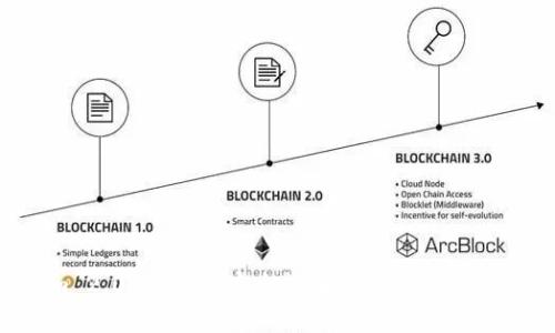 Tokenim 2.0 钱包的安全性解析：为何值得用户信赖