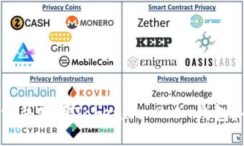 如何安全下载并使用Tokenim 2.0 钱包？全方位指南！