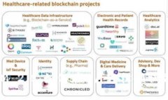 TokenIM 2.0：如何在6月轻松领取加密货币