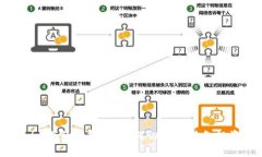 Tokenim内的空气币：如何识别和避免投资风险