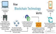 是的，Tokenim 2.0 钱包是建立在区块链技术之上。