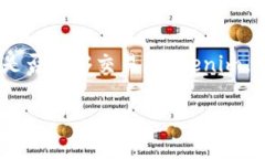 在金融市场中，Tokenim 是一种加密货币或代币，通